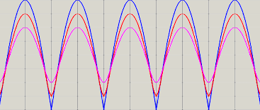 high shelf negative