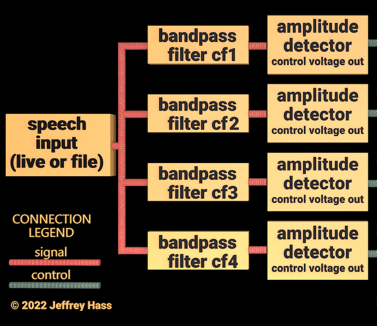 basic vocoder